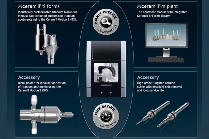 Custom Ti Abutments Z Crown Dental Lab