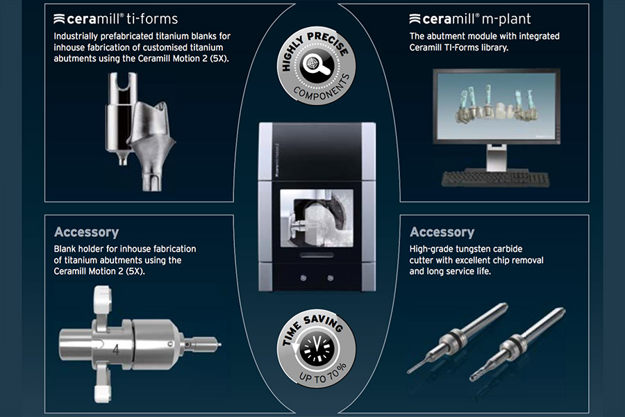 Z Crown Dental Custom Ti Abutments Image